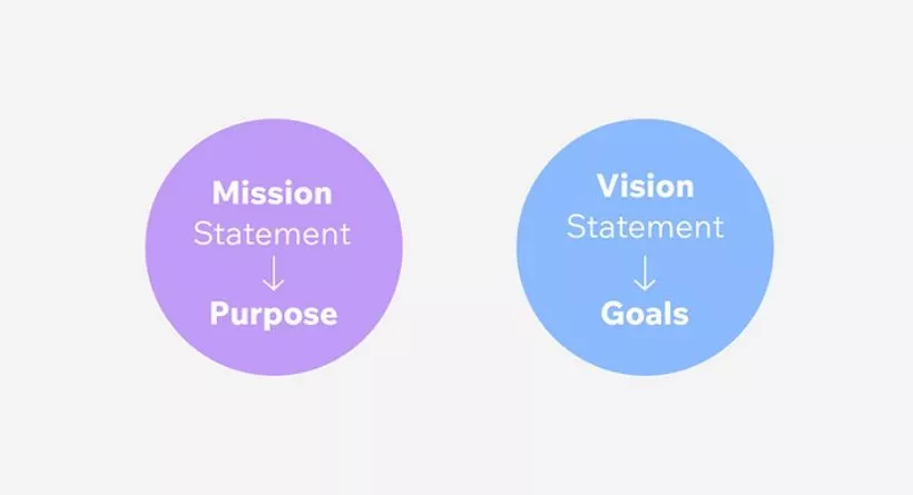 mission statement example

