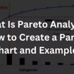 What Is Pareto Analysis? How to Create a Pareto Chart and Example?